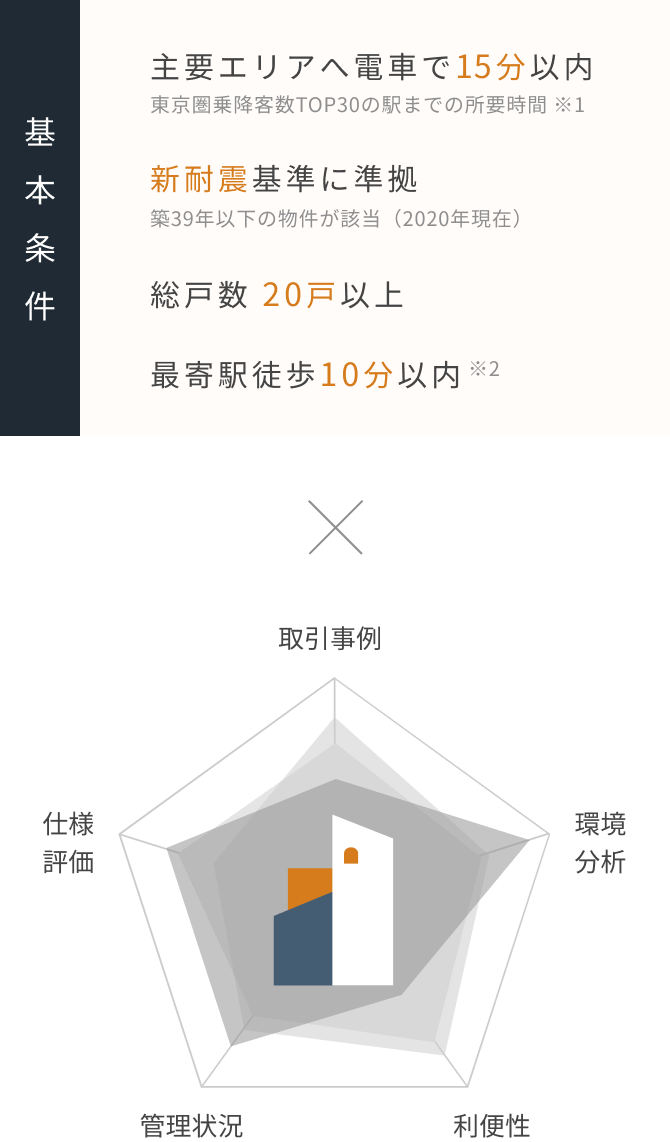 基本条件