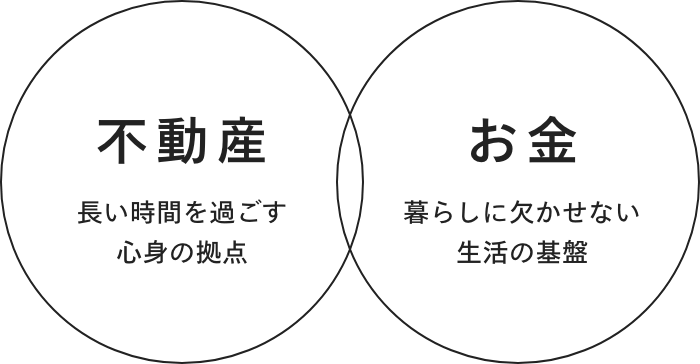 不動産 長い時間を過ごす心身の拠点 お金 暮らしに欠かせない生活の基盤