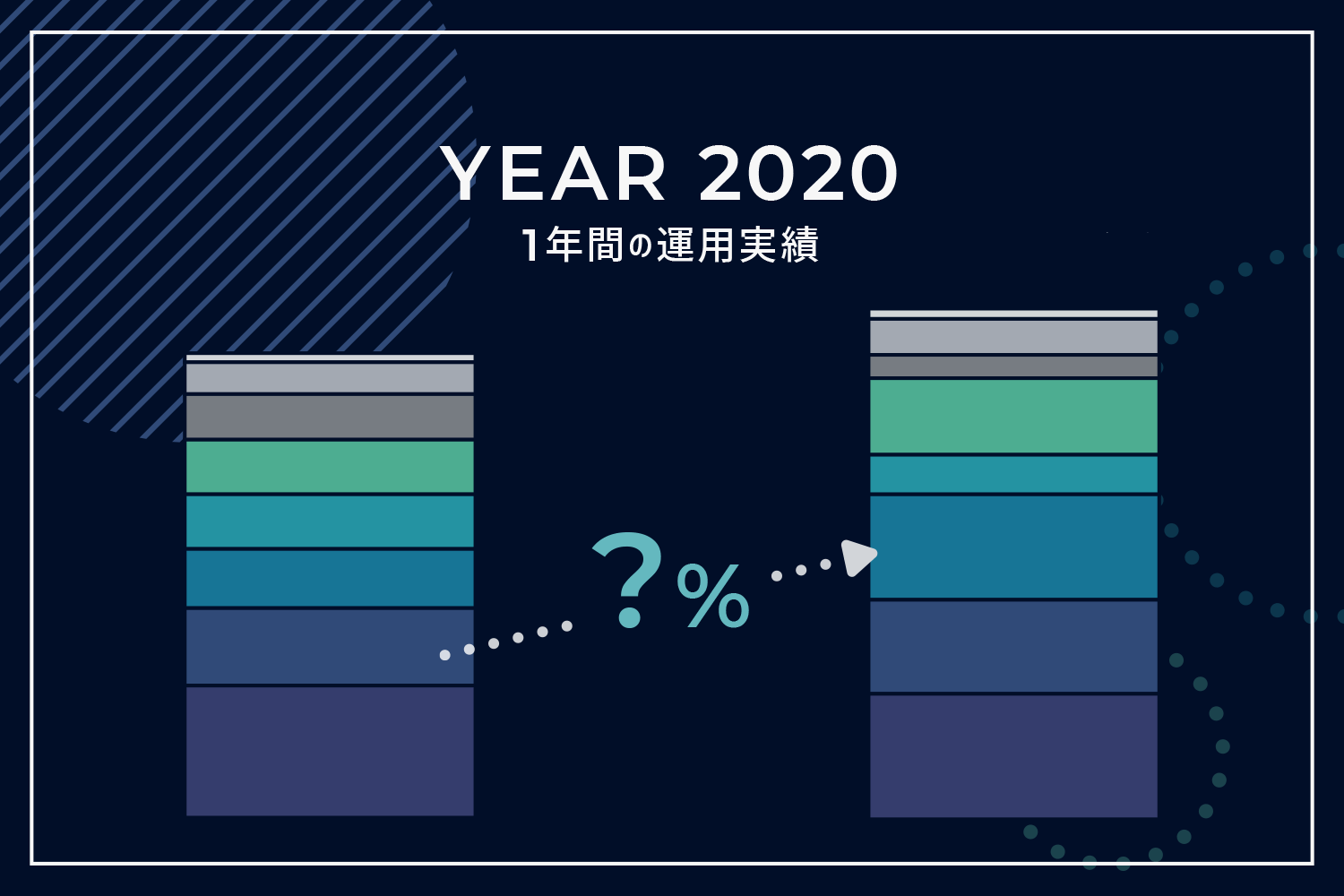 2020年運用成績を振り返る 8種ポートフォリオ別・成績発表