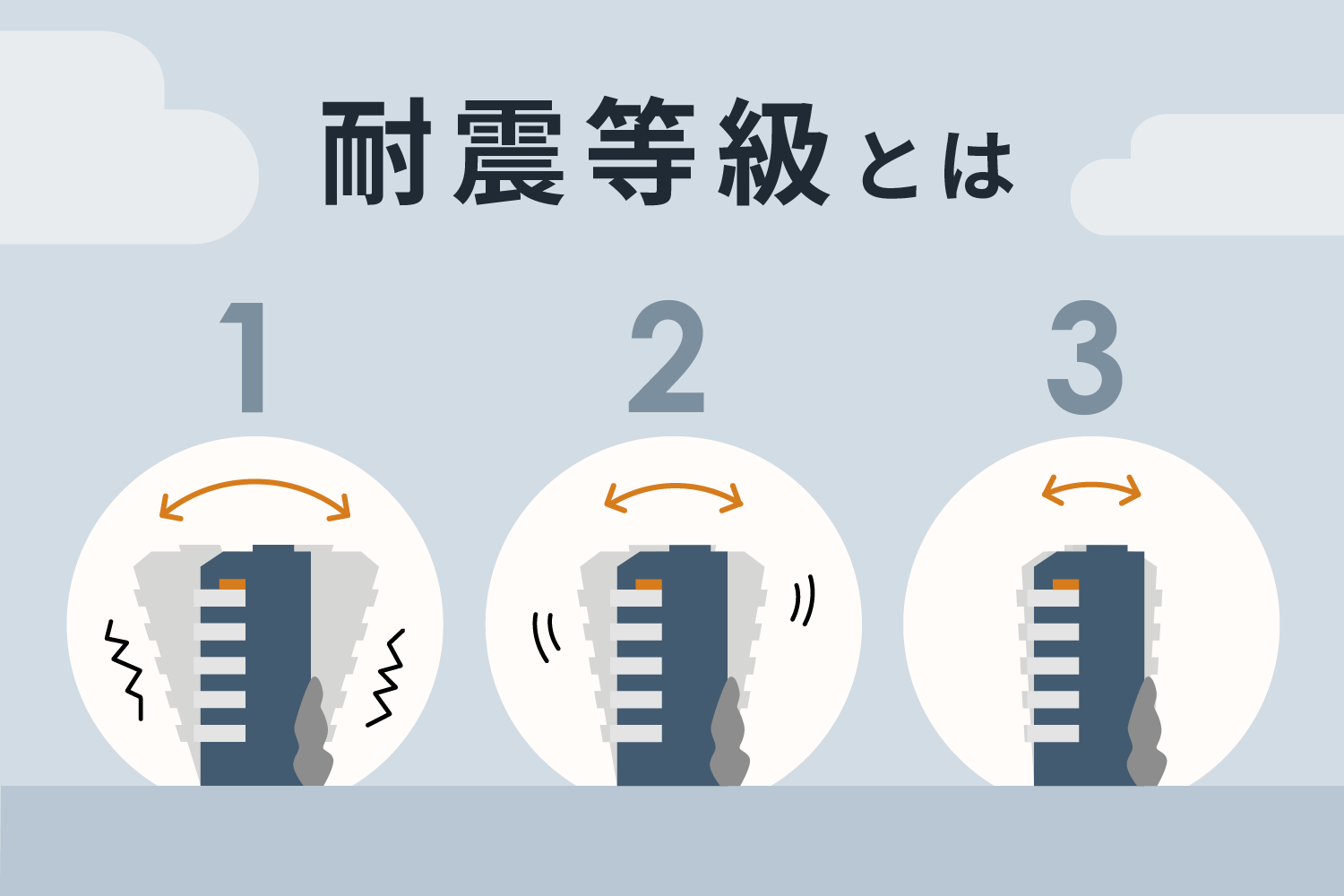 耐震等級とは？ 住宅購入前に知りたい1・2・3の違い