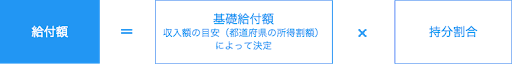 すまい給付金の給付額