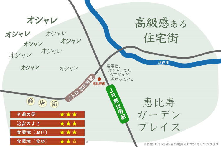 恵比寿の住みやすさはかなりいい どんな人にもマッチする Renosy マガジン リノシーマガジン