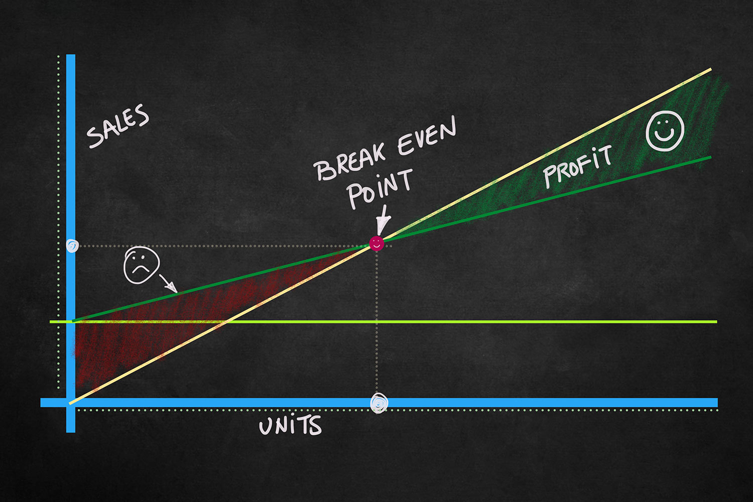 不動産投資の損益分岐点とは？ 仕組みから計算方法まで理解しよう｜RENOSY マガジン（リノシーマガジン）