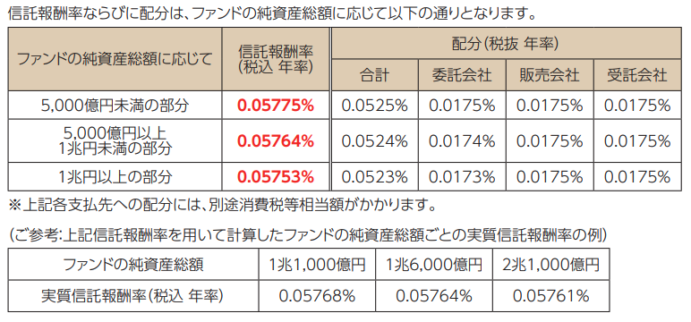 新NISAでは「オール・カントリー(オルカン)」が良いって聞く 新NISAでは「オール・カントリー(オルカン)」が良いって聞く