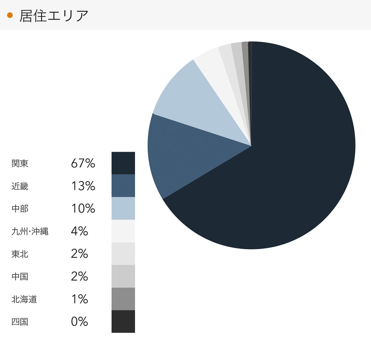 「RENOSY 不動産投資」顧客動向レポート 2023年10〜12月度成約者の居住エリア