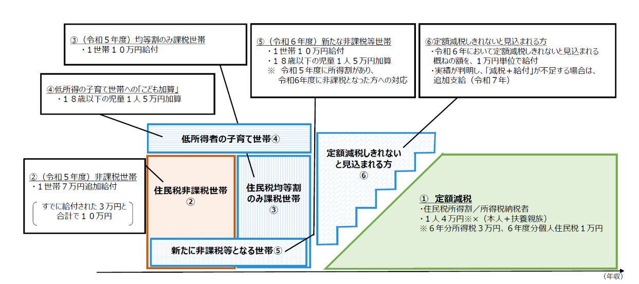 施策の全体像・目的