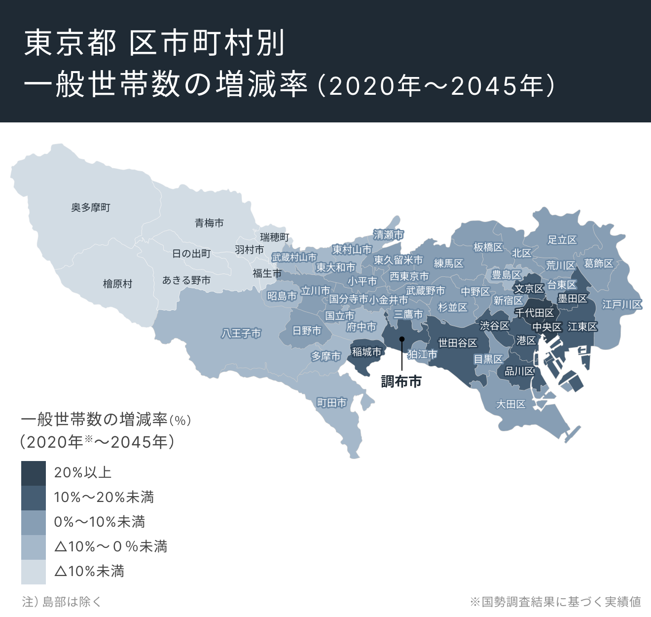 東京都 区市町村別一般世帯数の増減率（2020年〜2045年）