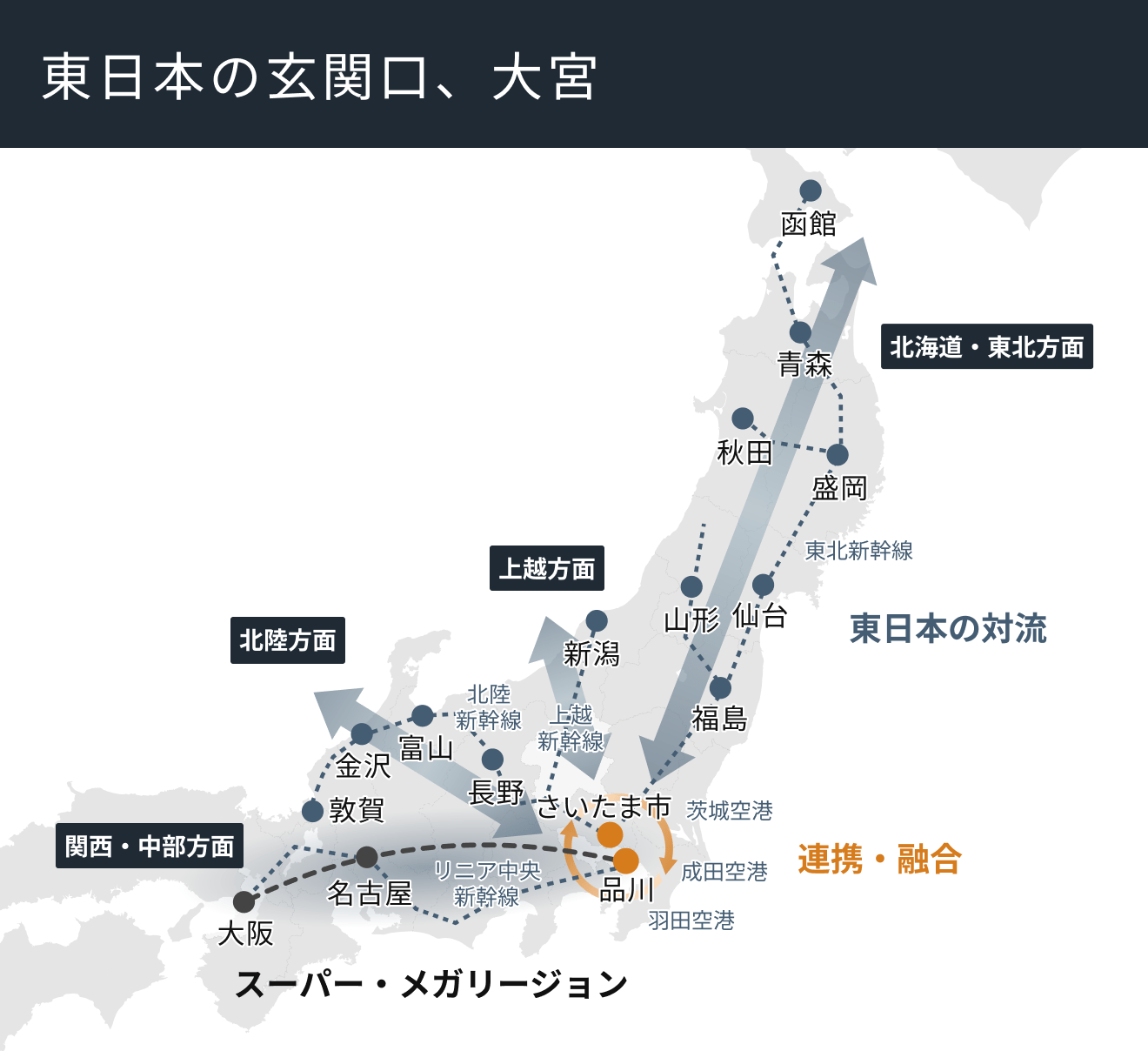 東日本の玄関口、大宮