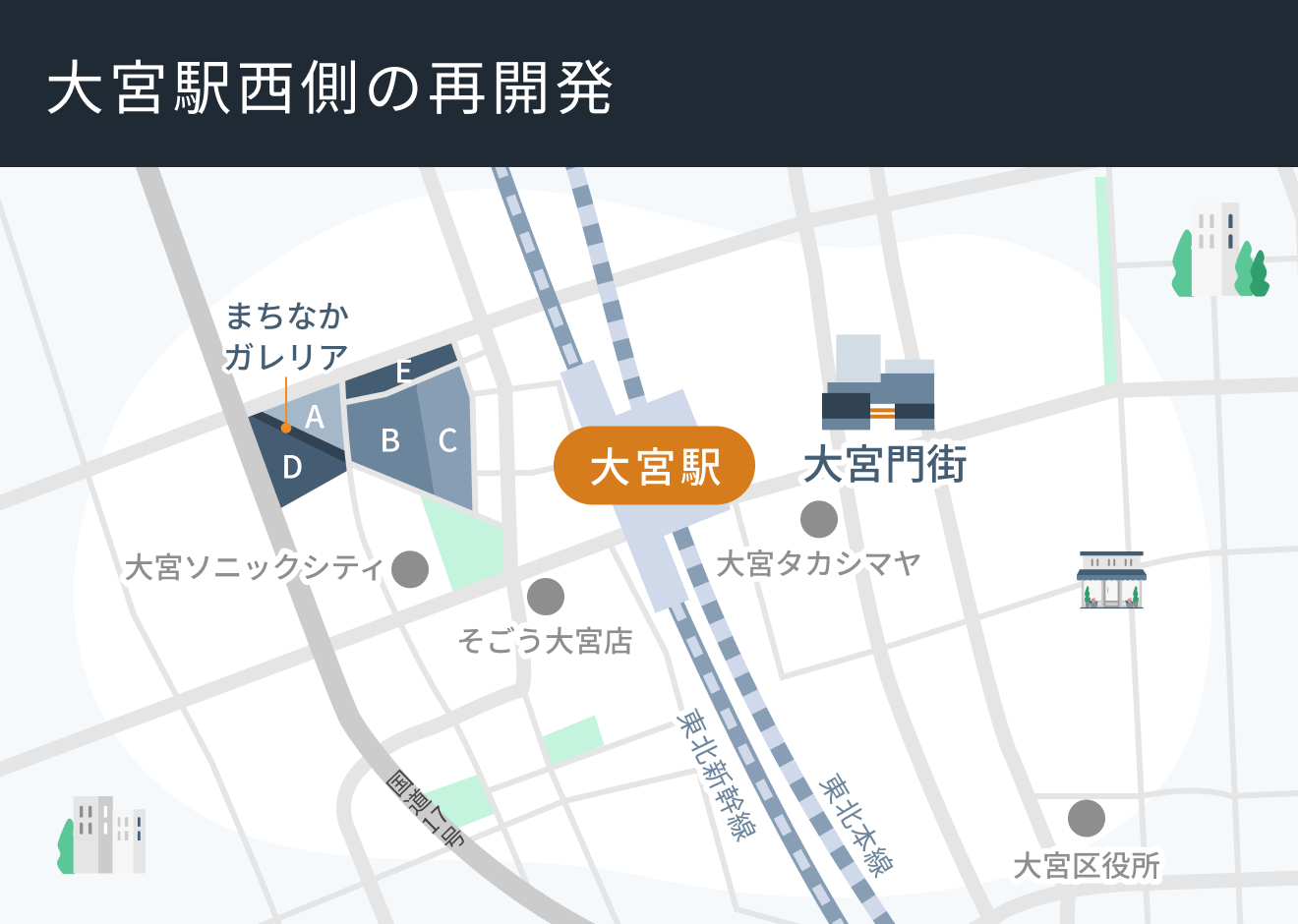 大宮駅西側の再開発