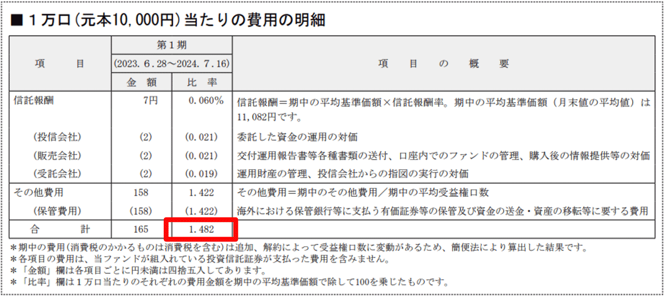 PayPay投資信託インデックス先進国株式の実質コスト