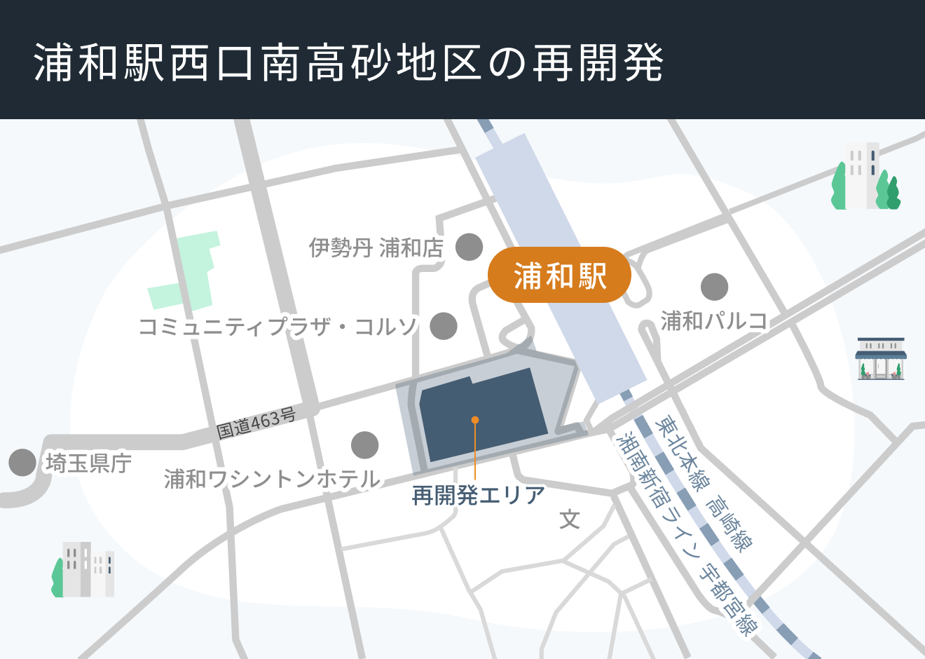 浦和駅西口南高砂地区の再開発