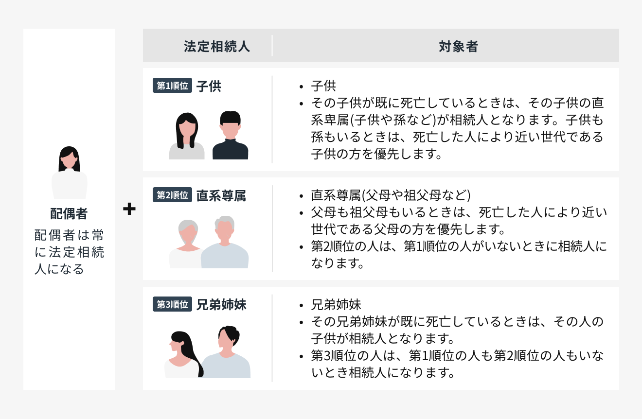 法定相続人の範囲