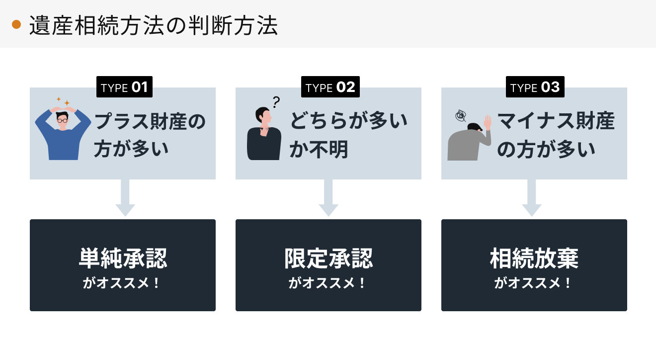 遺産相続方法の判断方法