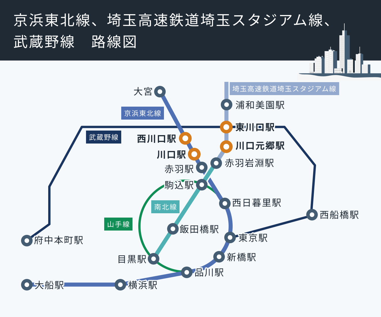 京浜東北線、埼玉高速鉄道埼玉スタジアム線、武蔵野線　路線図