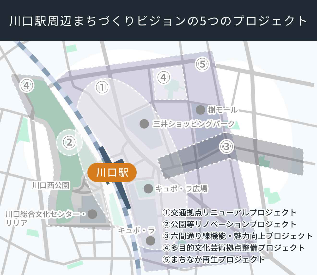川口駅周辺まちづくりビジョンの5つのプロジェクト