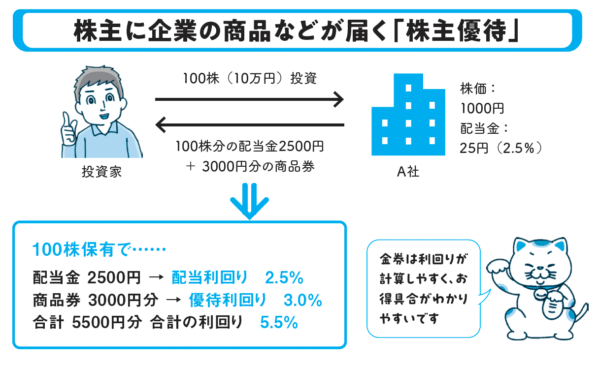 株主に企業の商品などが届く「株主優待」