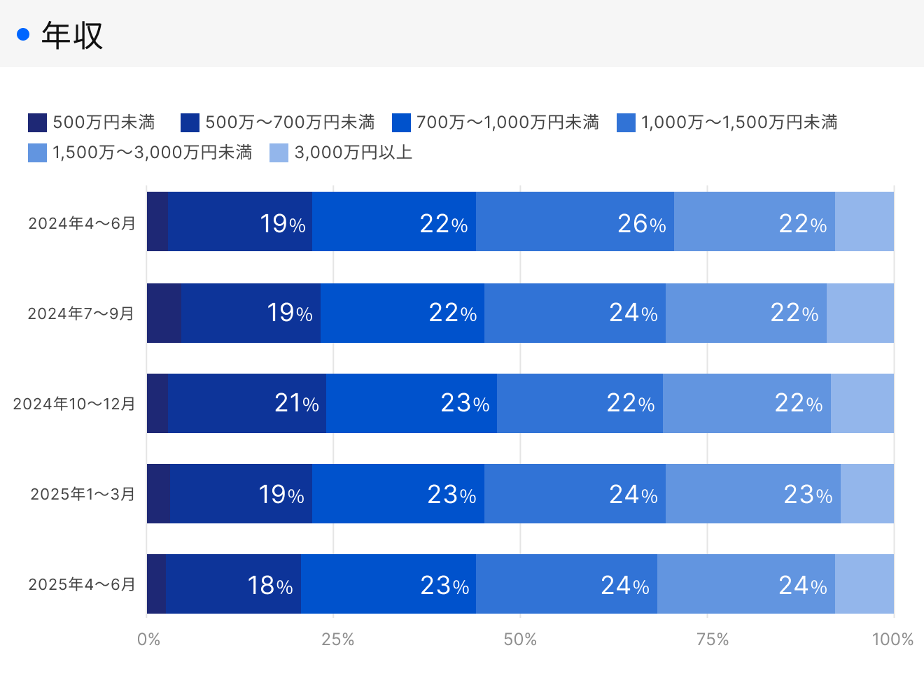 グローバルオーナーズ　賃貸経営・不動産投資の専門情報誌　2022年10月 20953-182-