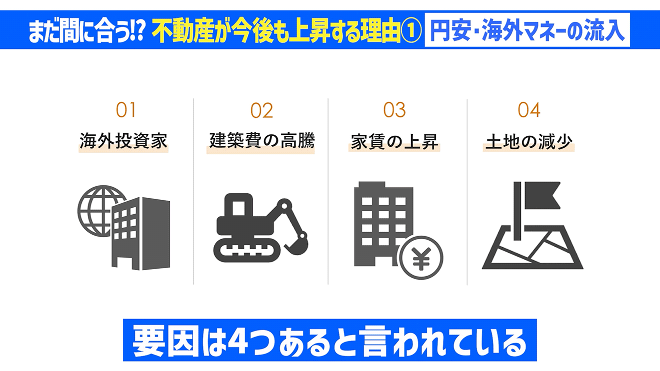 不動産が今後も上昇する理由1 円安・海外マネーの流入