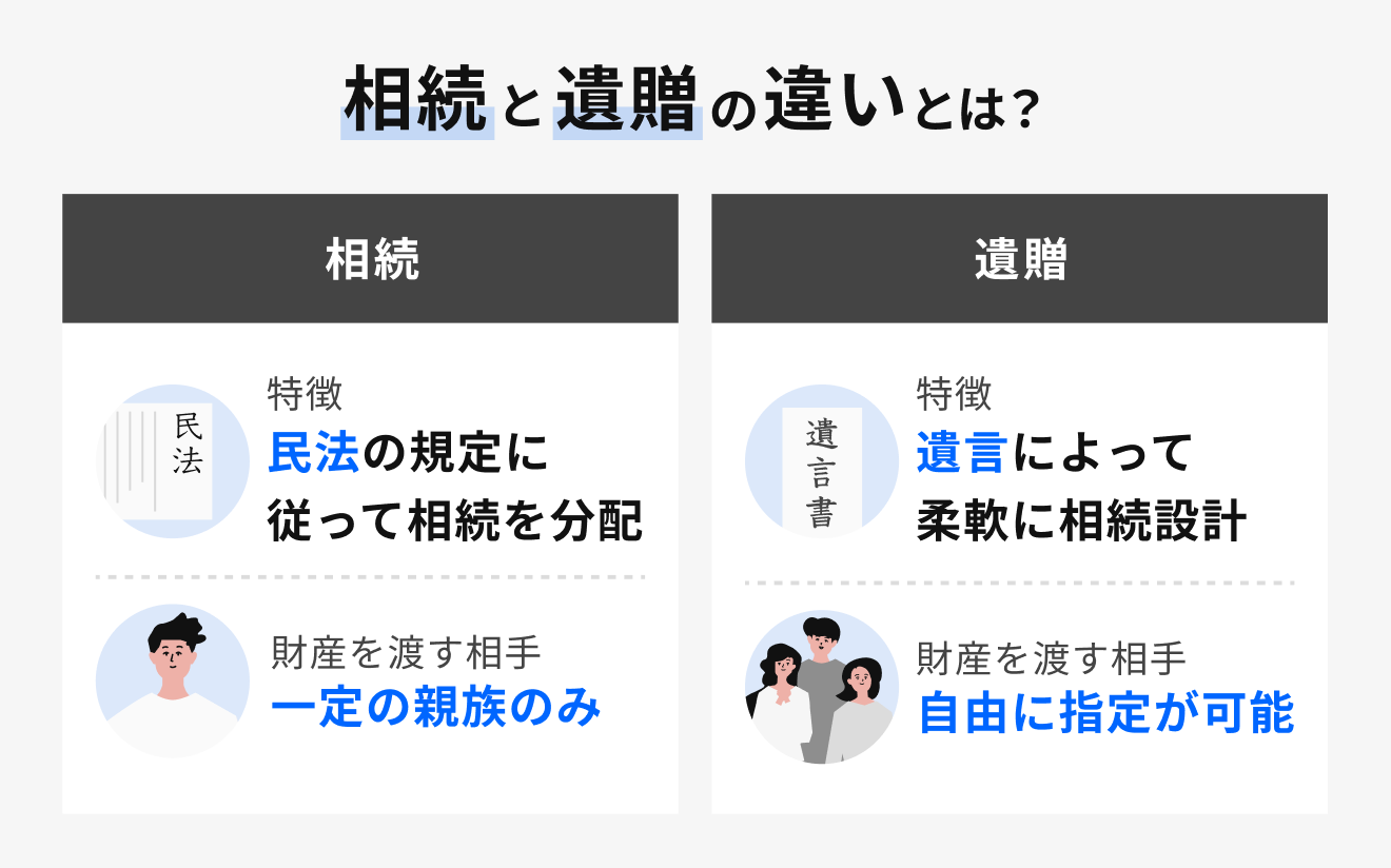 相続と遺贈の違いとは