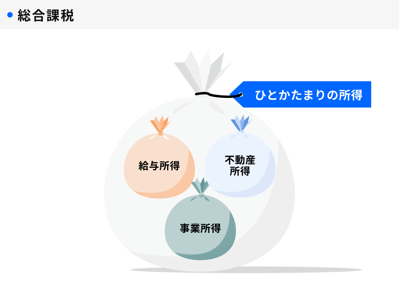 総合課税