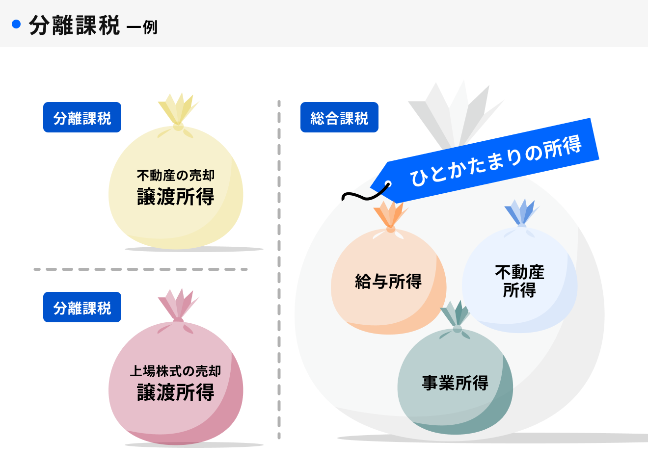 分離が税