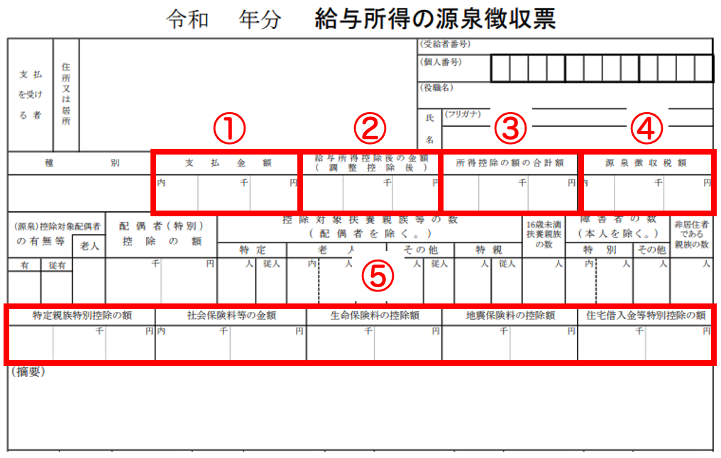 源泉徴収票のチェックポイント