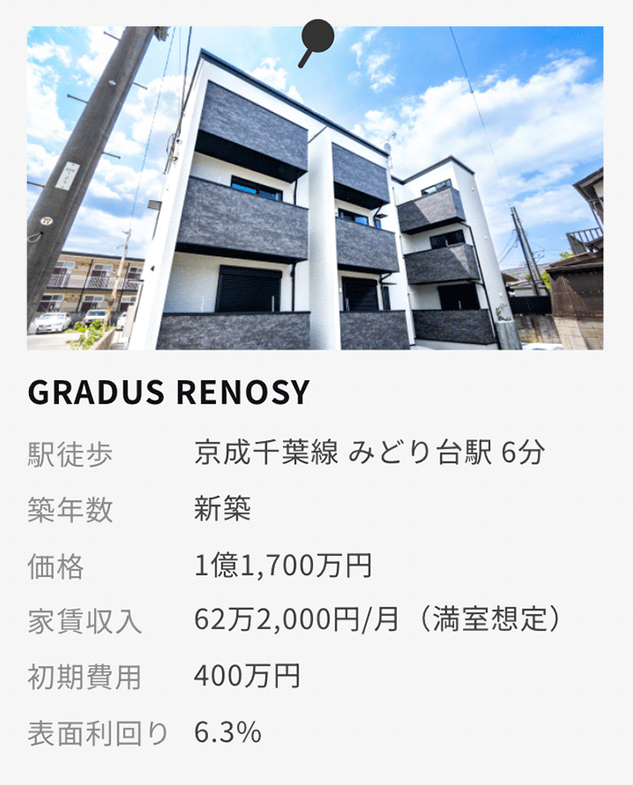 都市型アパートの例