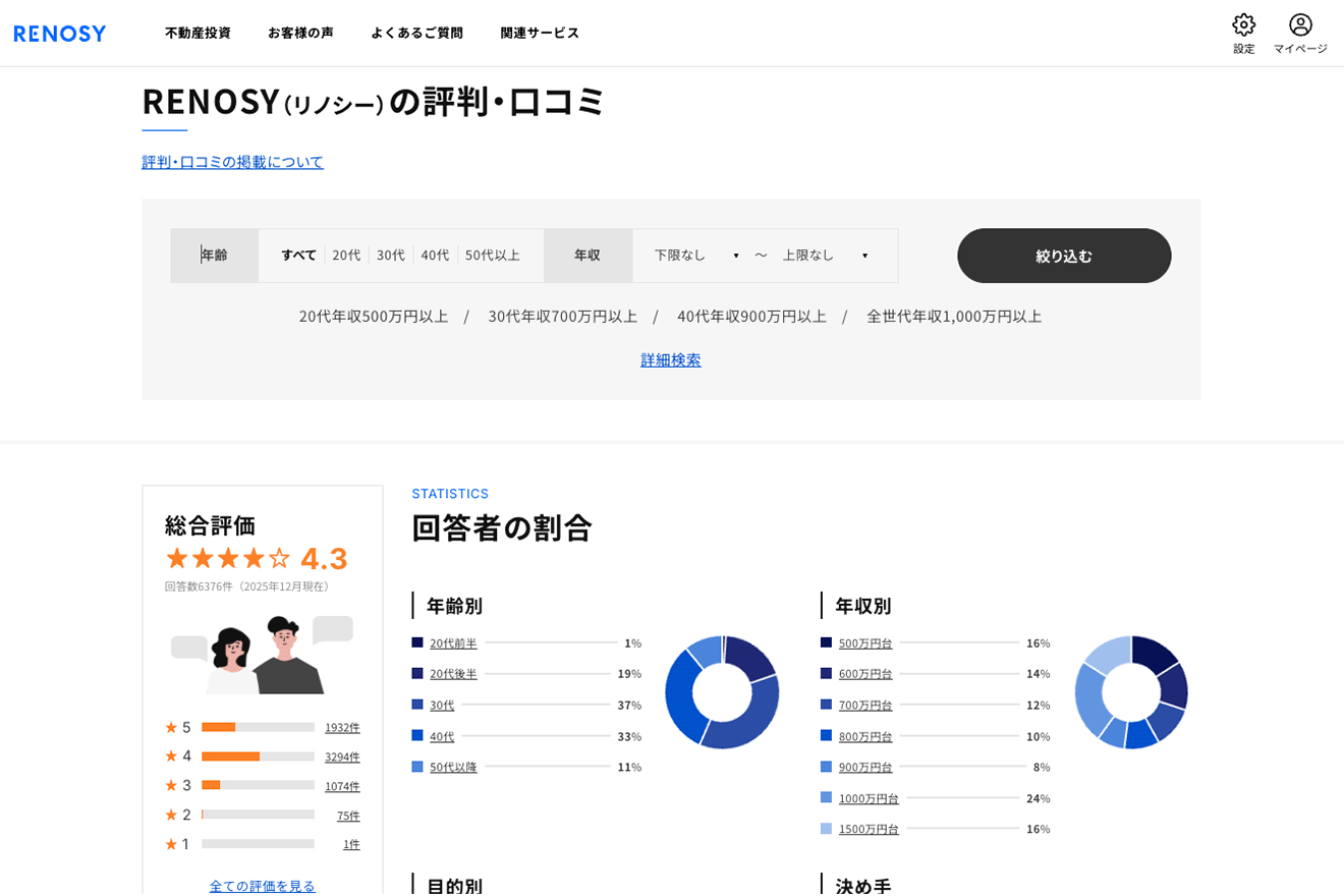 RENOSY（リノシー）の評判・口コミ