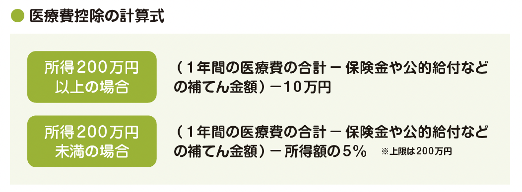 医療費控除の計算式