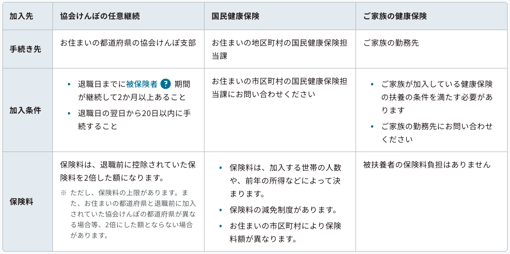 退職後の健康保険