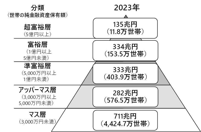 野村総合研究所