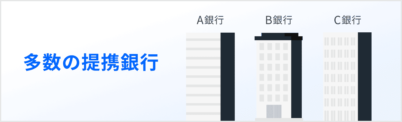 多数の提携銀行