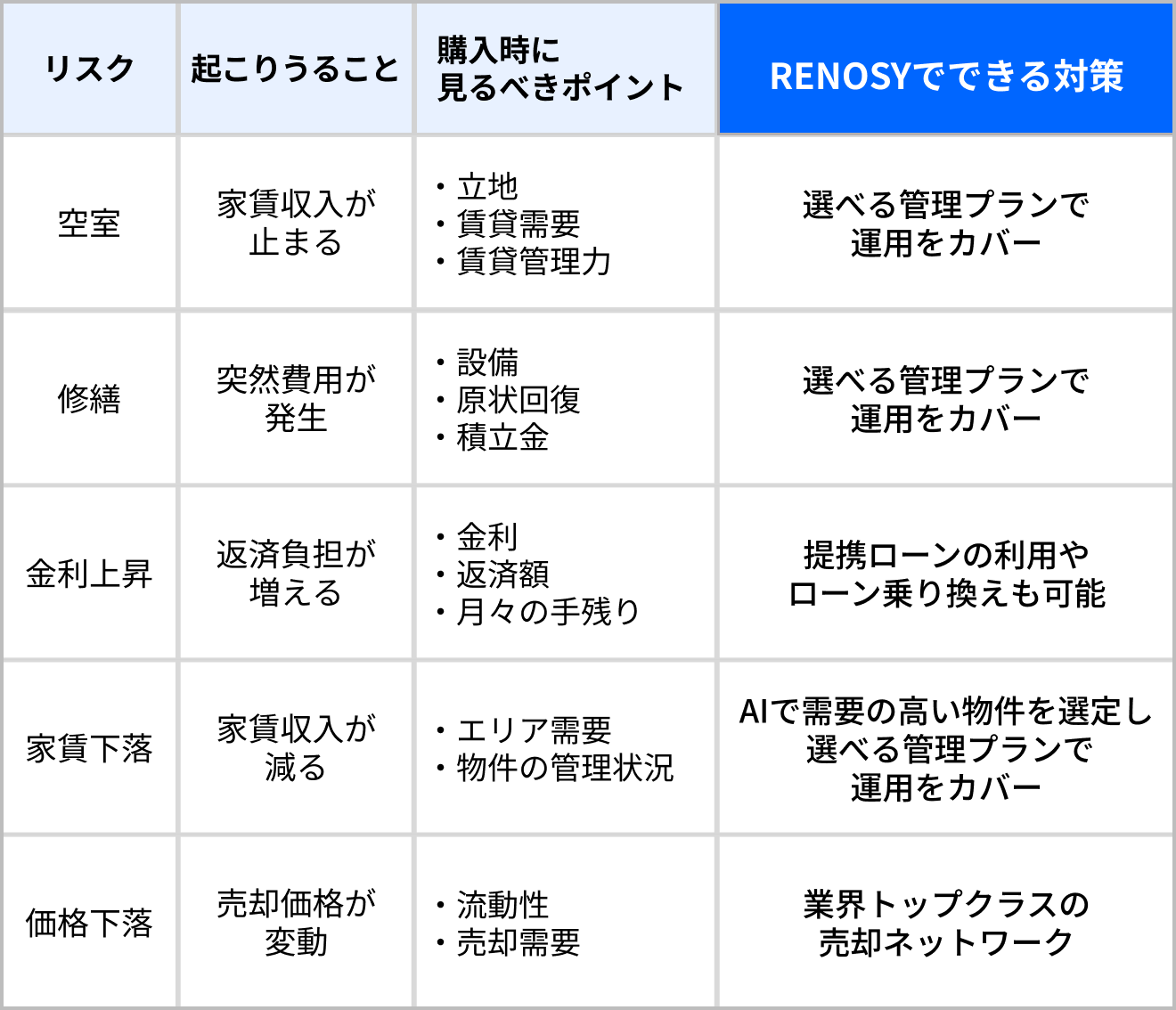 不動産投資のリスクと対策