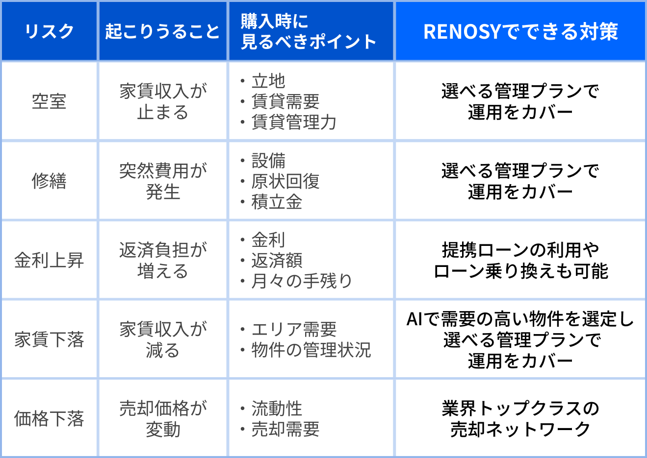 不動産投資のリスクと対策