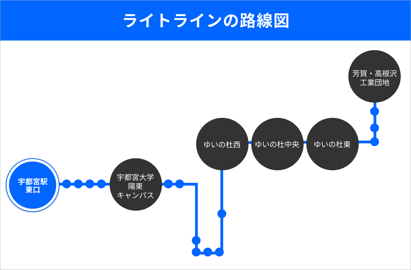 ライトラインの路線図