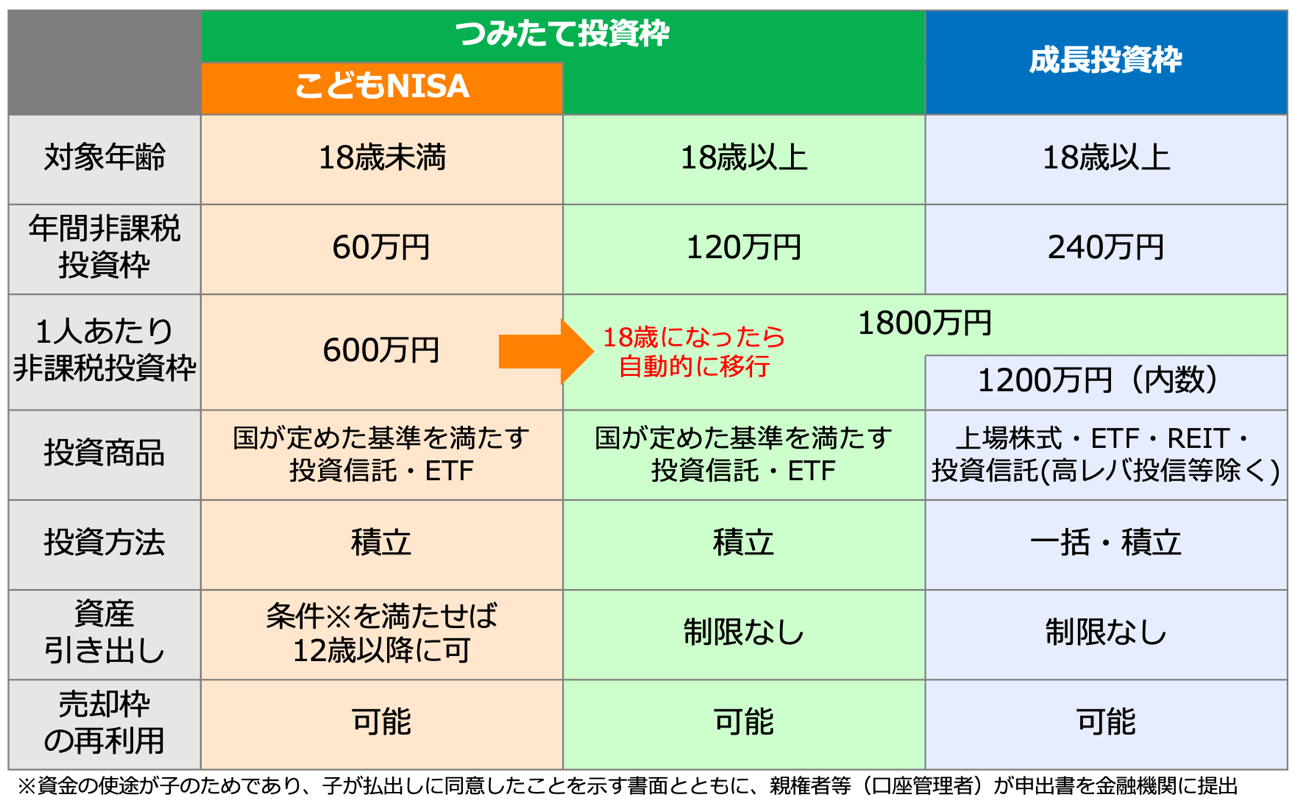 2027年からのNISA