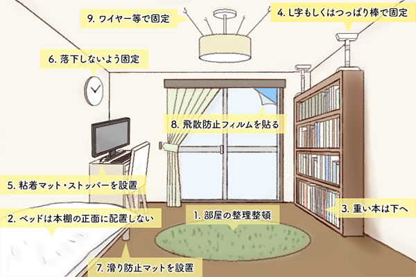 台風や地震から住宅を守ろう 自分で出来る自然災害対策を解説 Renosy マガジン リノシーマガジン