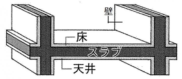 耐圧 スラブ と は