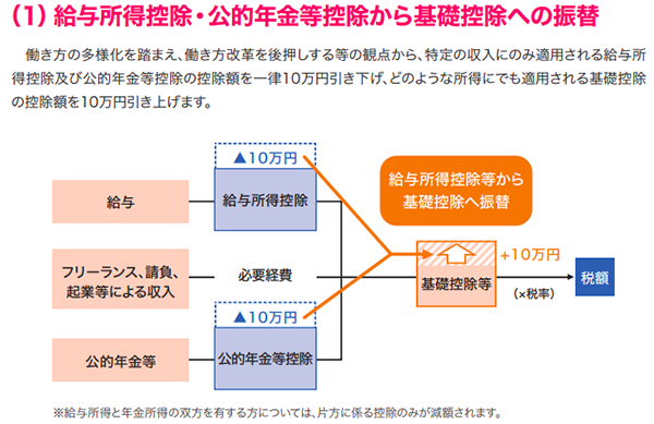「平成30年度税制改正」（平成30年４月発行） : 財務省