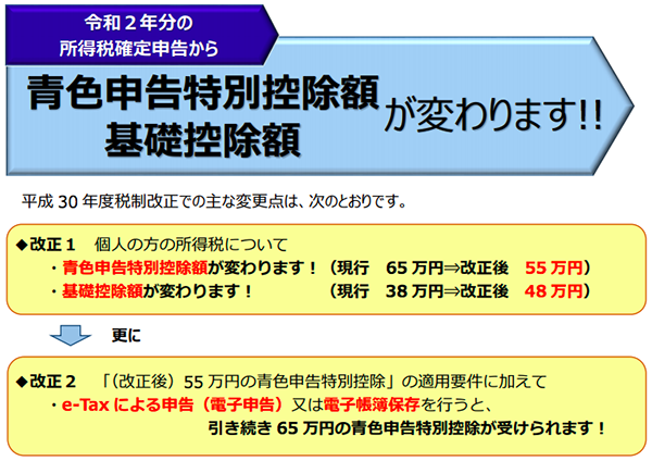 令和2年分の所得税確定申告から青色申告特別控除額 基礎控除額が変わります