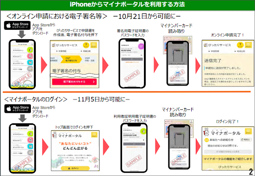 iPhoneからマイナポータルを利用する方法
