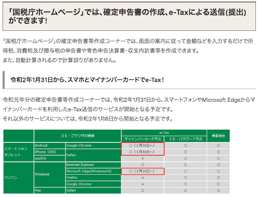 スマートフォン　×　マイナンバーカードでe-Tax！進化するスマート申告！│国税庁