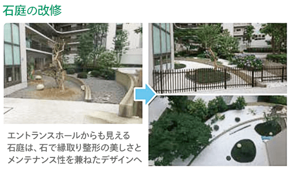 石庭改修の前後