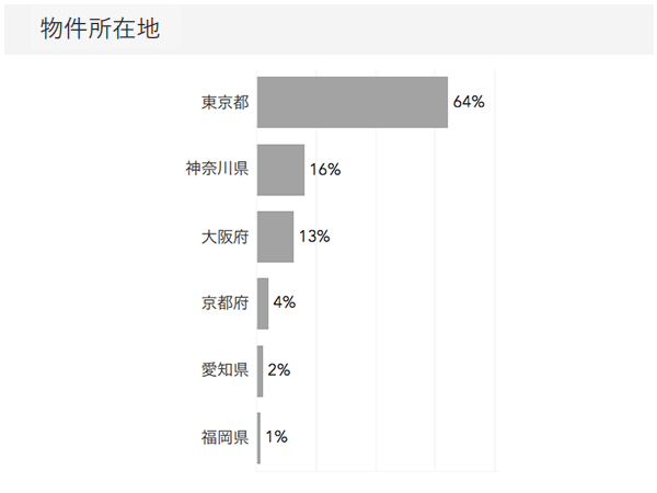 販売物件情報_物件所在地