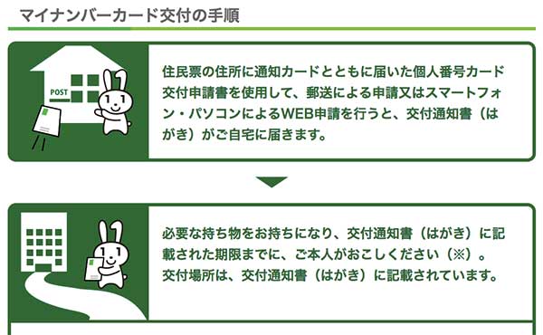 マイナンバーカード総合サイトより