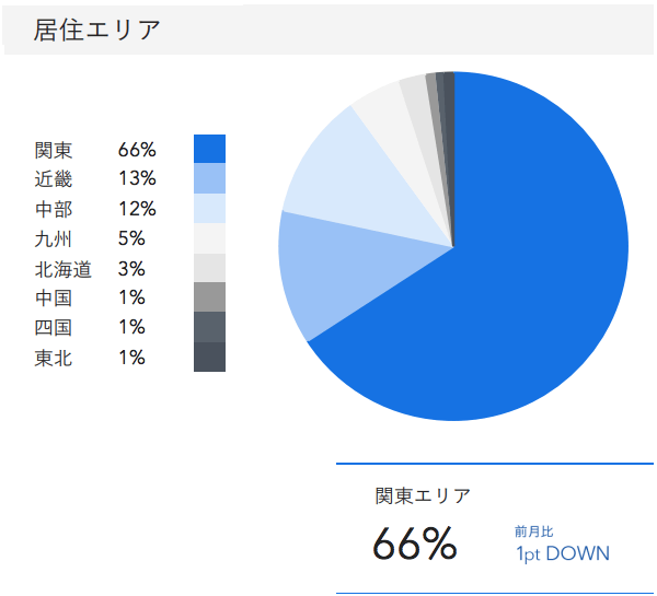 2019年12月度成約者の居住エリア