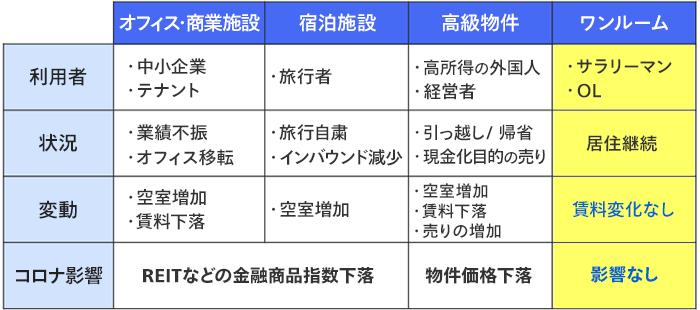 新型コロナウイルスによる影響