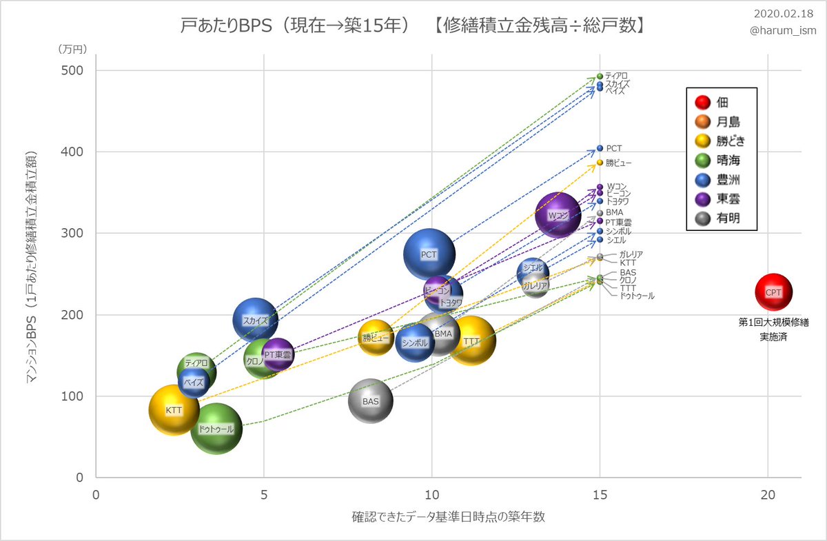 1戸あたりBPS（ハルミズム氏作成）