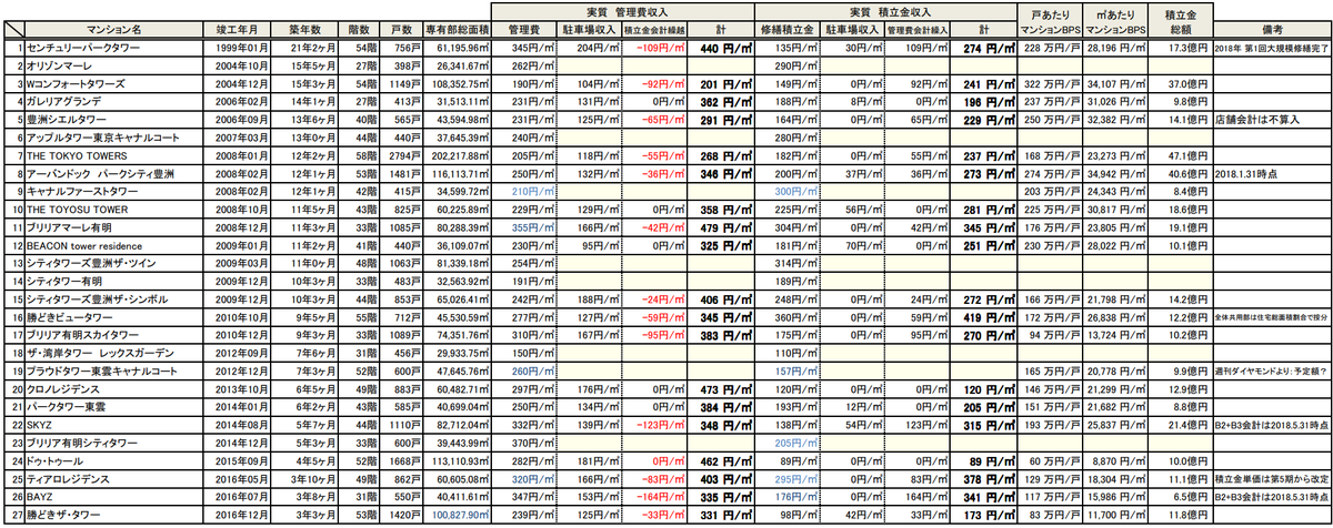 がりべん氏の図