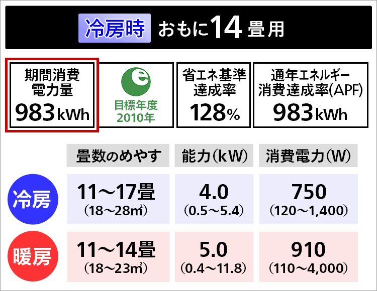 【2024新春福袋】 最適なエアコンの畳数選び〜余裕をもって選ぶべき？ジャストで その他